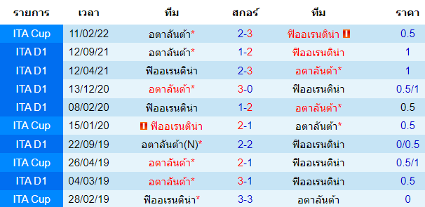 วิเคราะห์บอล