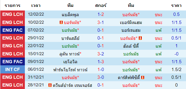 วิเคราะห์บอล