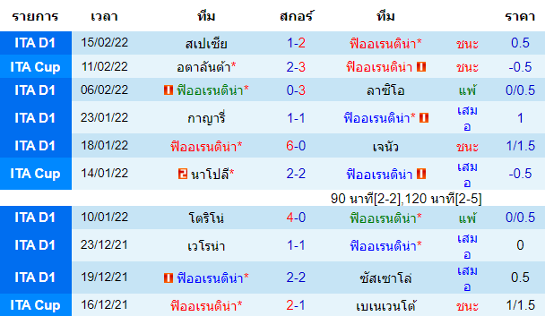 วิเคราะห์บอล