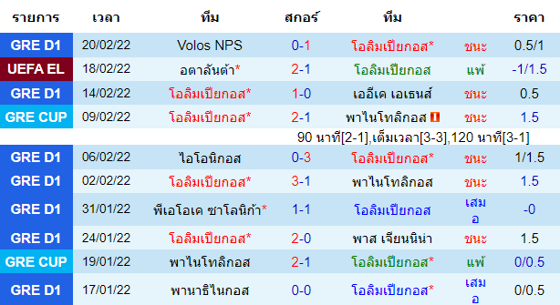 วิเคราะห์บอล