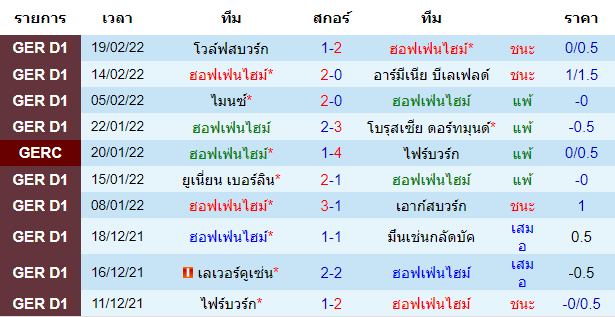 วิเคราะห์บอล