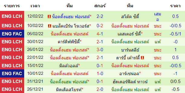 วิเคราะห์บอล