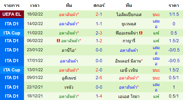 วิเคราะห์บอล