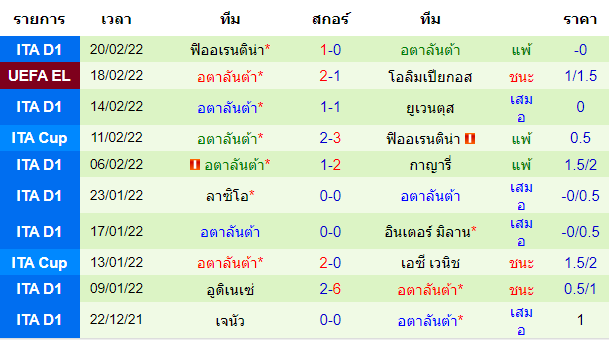 วิเคราะห์บอล