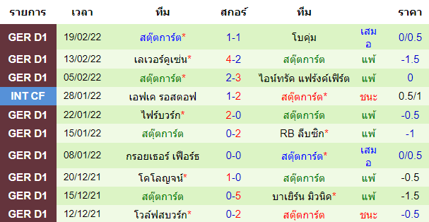 วิเคราะห์บอล