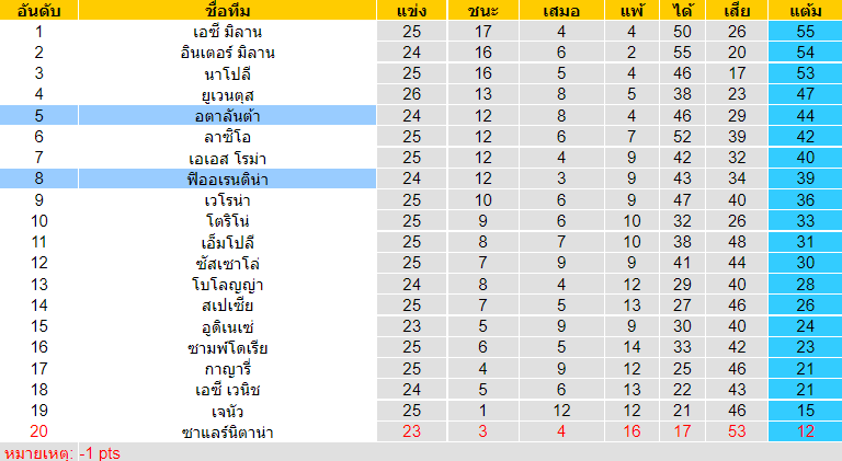 วิเคราะห์บอล