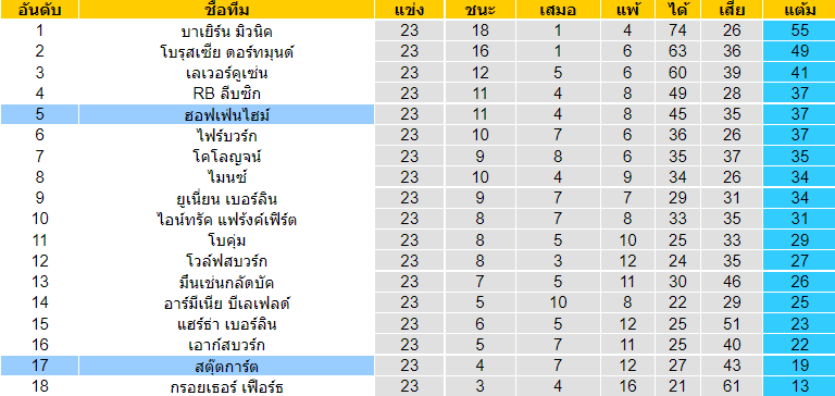 วิเคราะห์บอล