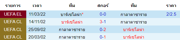 วิเคราะห์บอล