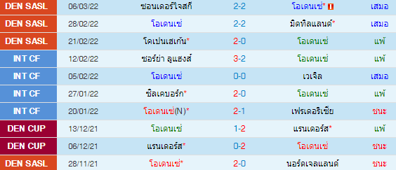 วิเคราะห์บอล