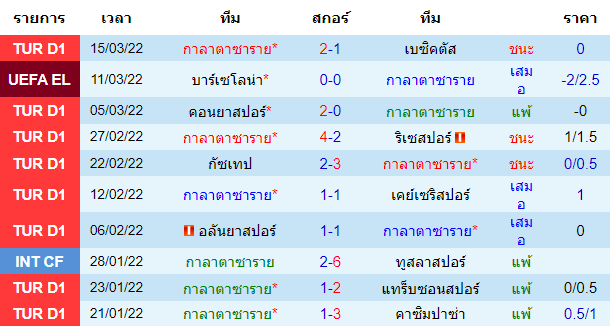 วิเคราะห์บอล