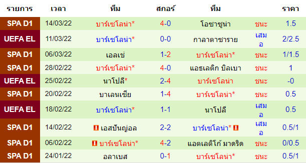 วิเคราะห์บอล