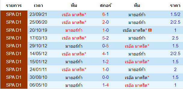 วิเคราะห์บอล