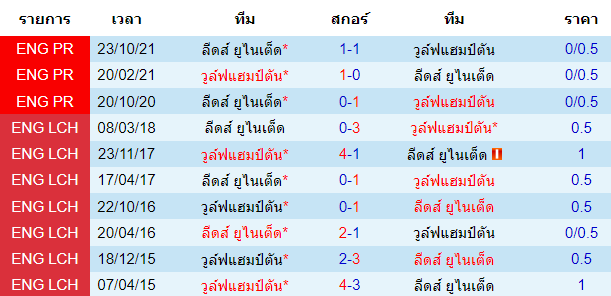 วิเคราะห์บอล