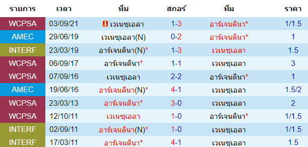 วิเคราะห์บอล