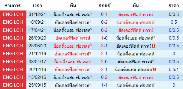 วิเคราะห์บอล