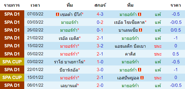 วิเคราะห์บอล