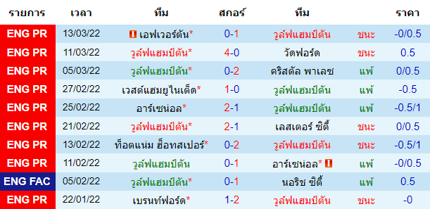 วิเคราะห์บอล