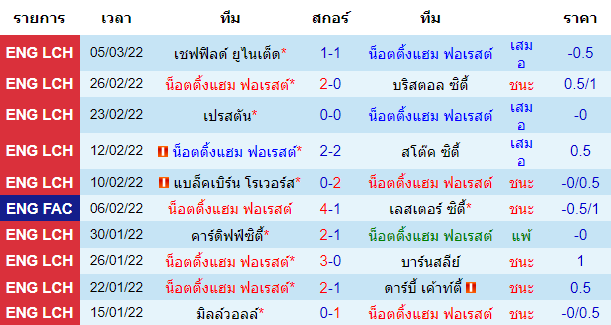 วิเคราะห์บอล