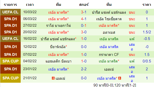 วิเคราะห์บอล