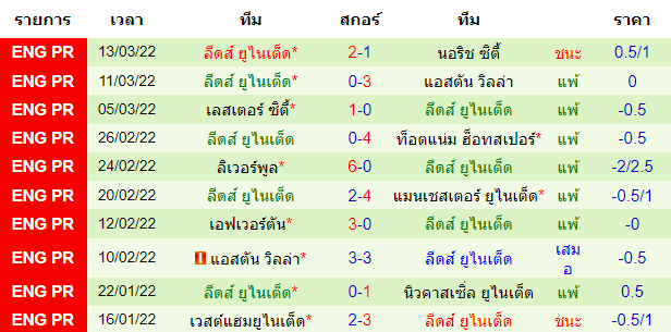 วิเคราะห์บอล