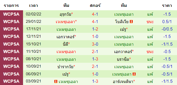 วิเคราะห์บอล