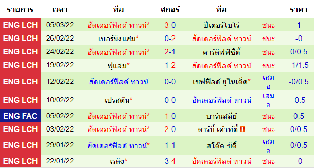 วิเคราะห์บอล