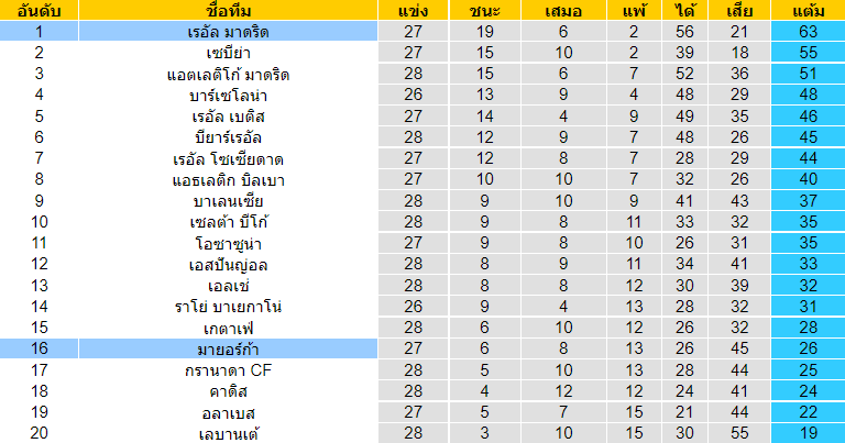 วิเคราะห์บอล