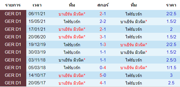 วิเคราะห์บอล