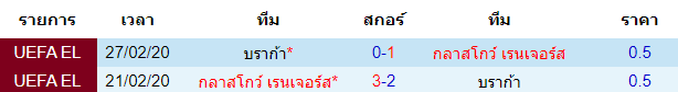 วิเคราะห์บอล