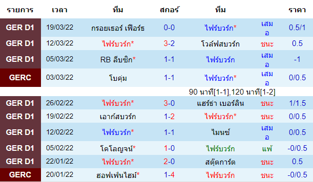 วิเคราะห์บอล