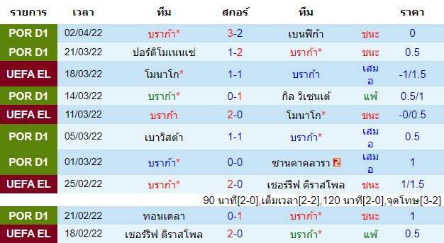 วิเคราะห์บอล