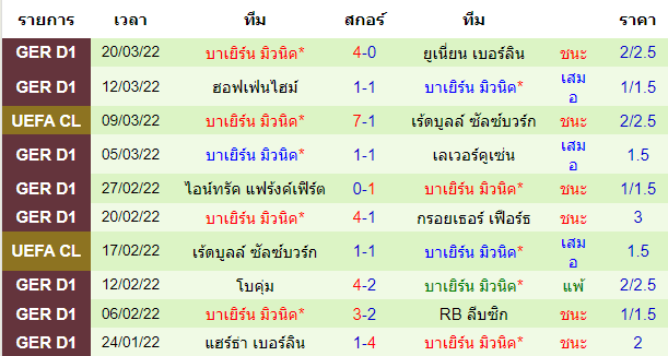 วิเคราะห์บอล