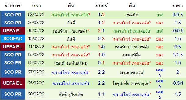 วิเคราะห์บอล