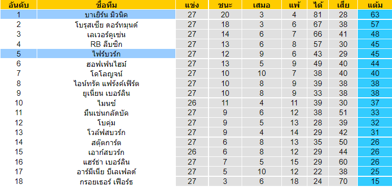 วิเคราะห์บอล