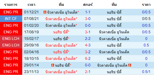 วิเคราะห์บอล