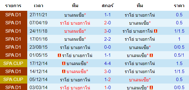 วิเคราะห์บอล