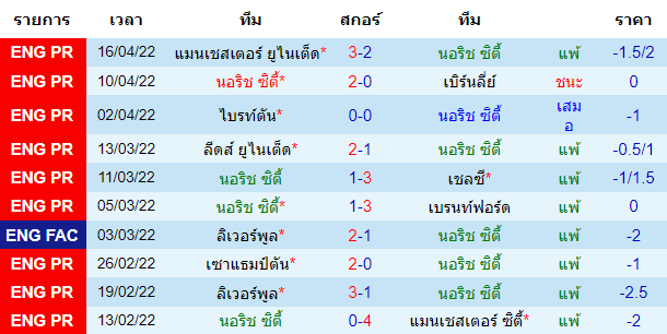 วิเคราะห์บอล