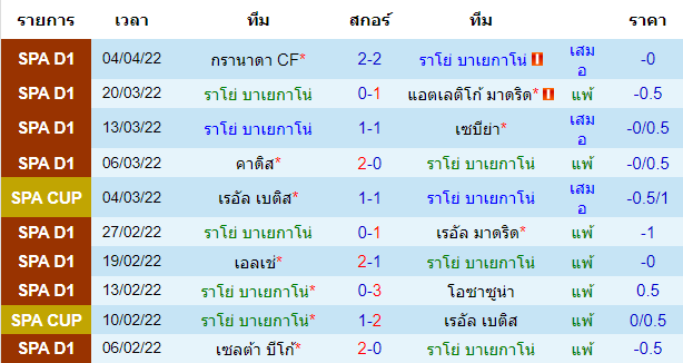 วิเคราะห์บอล