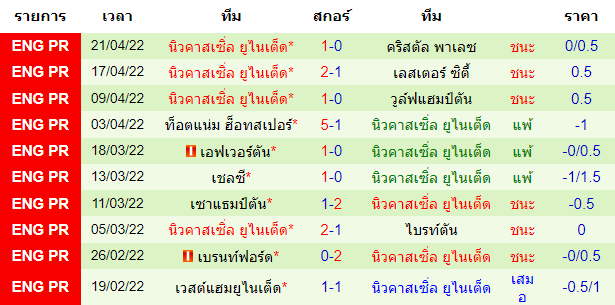 วิเคราะห์บอล