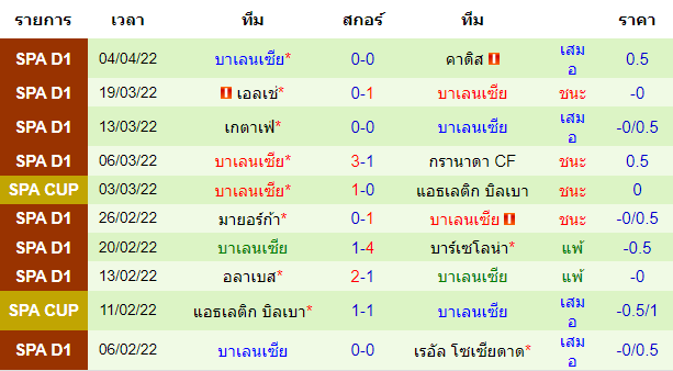 วิเคราะห์บอล