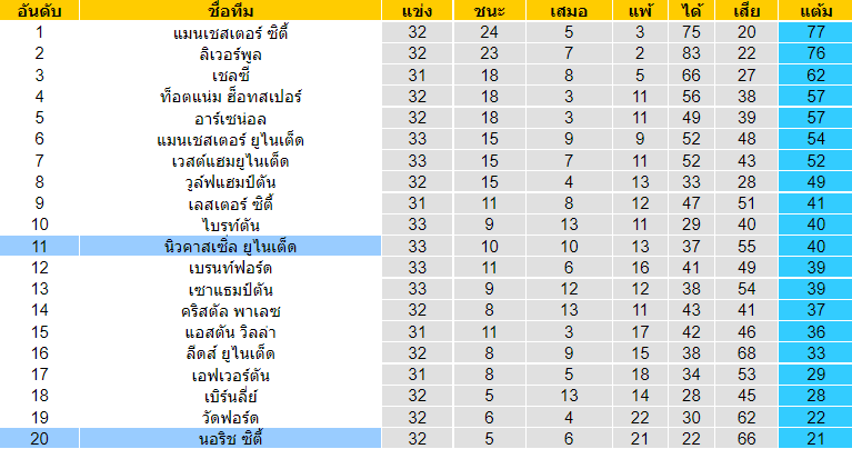 วิเคราะห์บอล