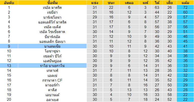 วิเคราะห์บอล