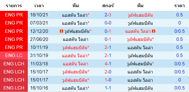 วิเคราะห์บอล