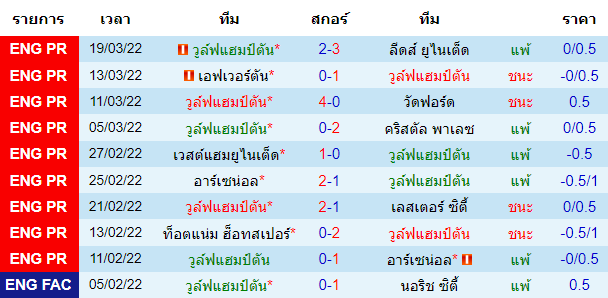 วิเคราะห์บอล