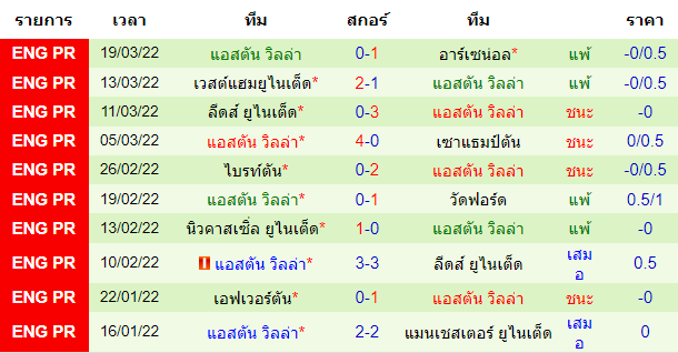 วิเคราะห์บอล