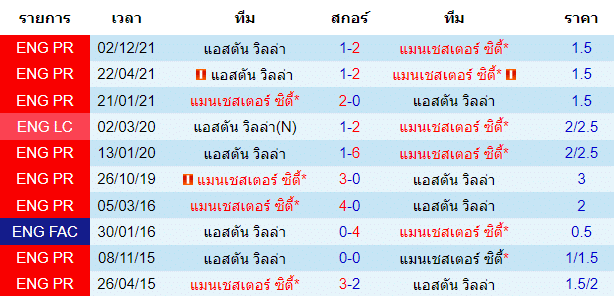 วิเคราะห์บอล