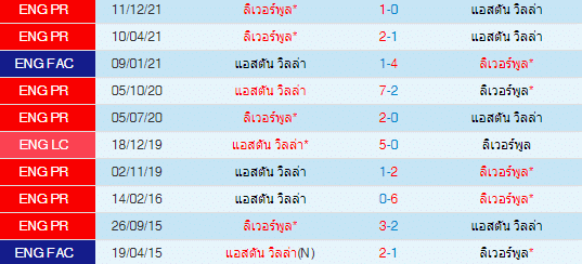 วิเคราะห์บอล