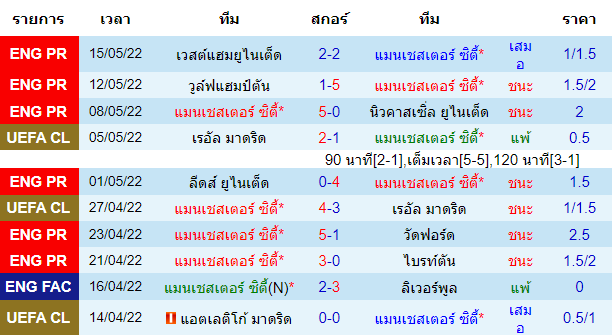 วิเคราะห์บอล