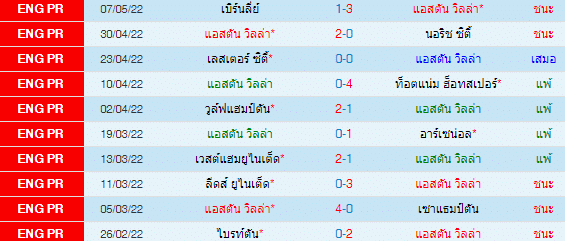 วิเคราะห์บอล