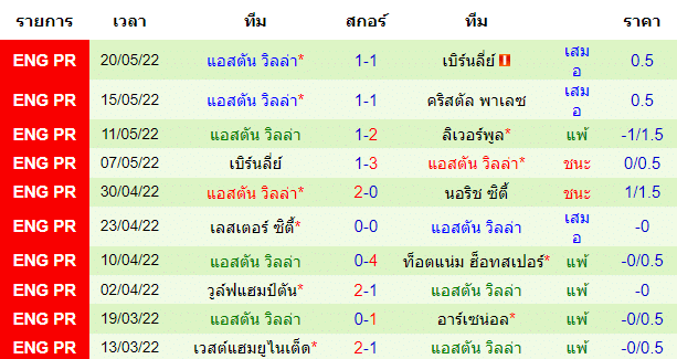 วิเคราะห์บอล